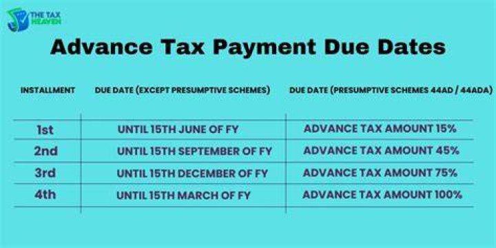 When is due date for payment of advance tax?