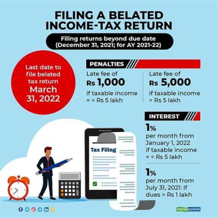 When is due date to file belated tax return?