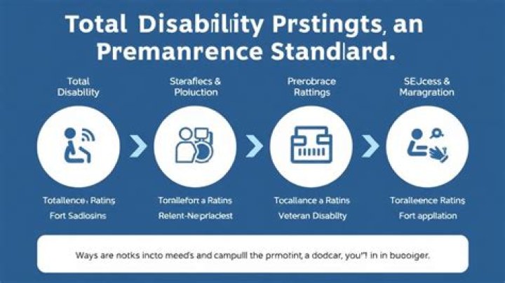 When is permanence of total disability taken to exist?