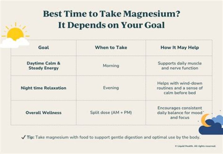 When is the best time to take magnesium for sleep?