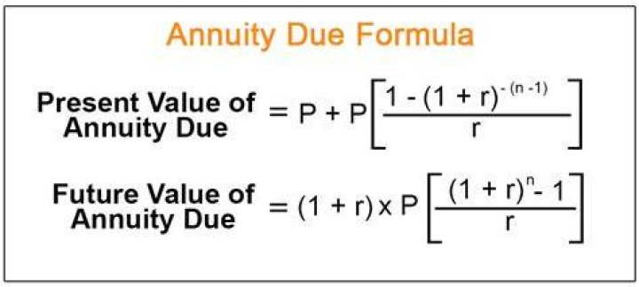 When is the due date for an annuity?