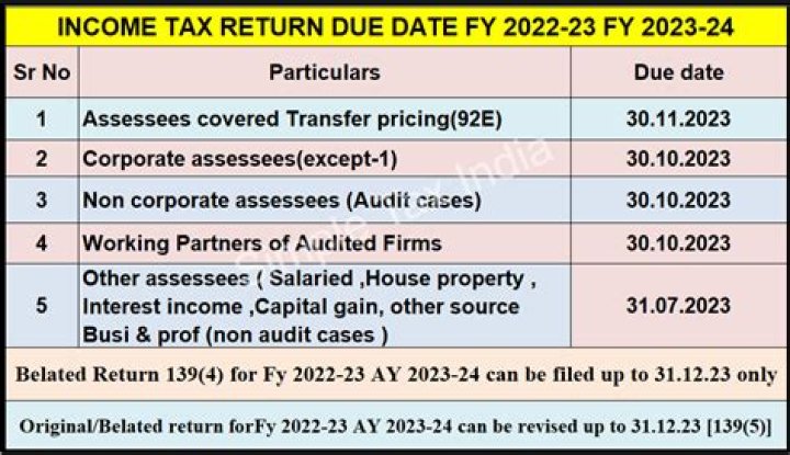 When is the due date for income tax return?
