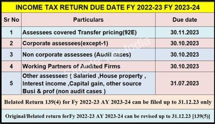 When is the due date for income tax?