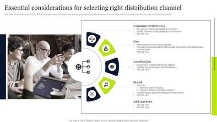 When selecting a distribution channel A company should consider?
