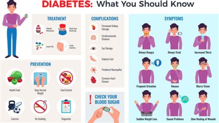 When should a diabetic go to the emergency room?