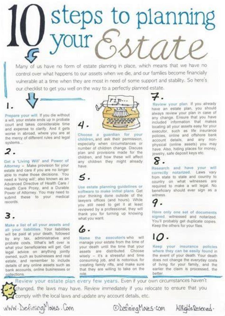 When should a person plan their estate?