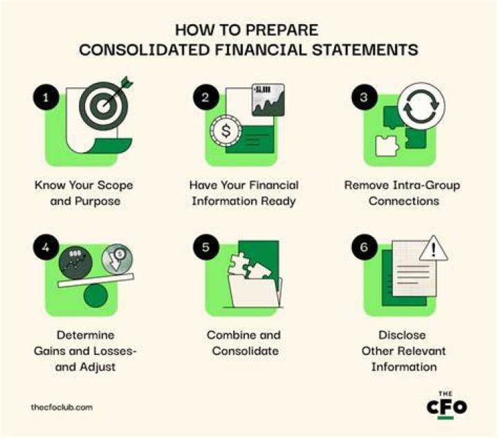 When Should financial statements be consolidated?