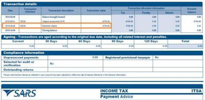 When should I expect my SARS 2020 refund?