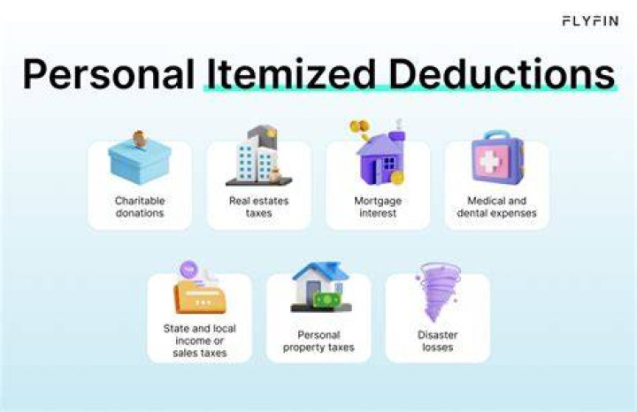 When should I itemize my deductions?