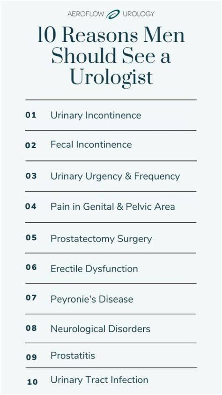 When should I see a urologist?