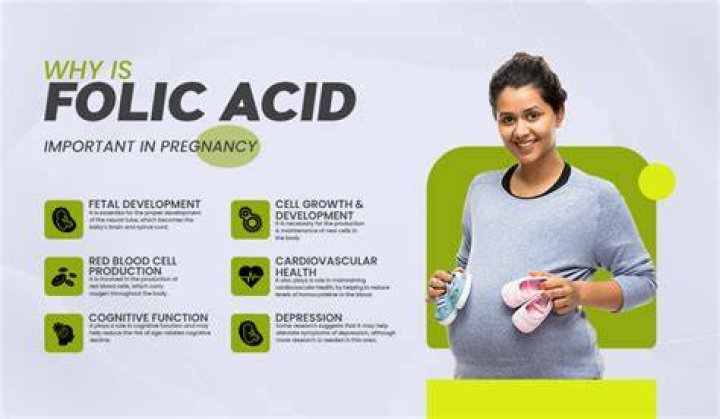 When should I start taking folic acid?