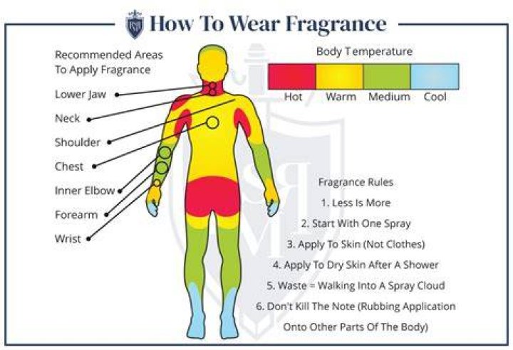 When should I wear body spray?