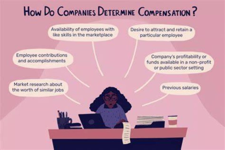 When should just compensation be determined?
