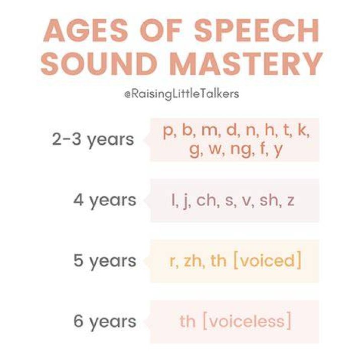 When should r be mastered?