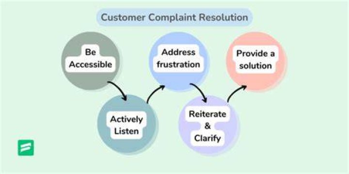 When should you escalate a customer complaint?