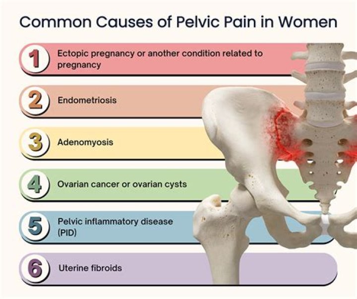 When should you go to the hospital for pelvic pain?