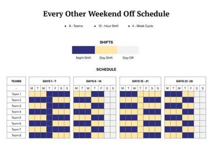 When the IRS says 21 days does that include weekends?