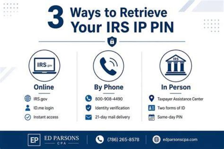 When to call to retrieve your IP pin?