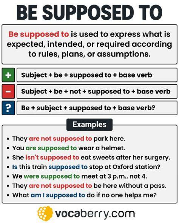 When to use supposed to be supposed to?