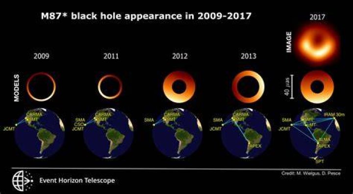 When was the first black hole picture?
