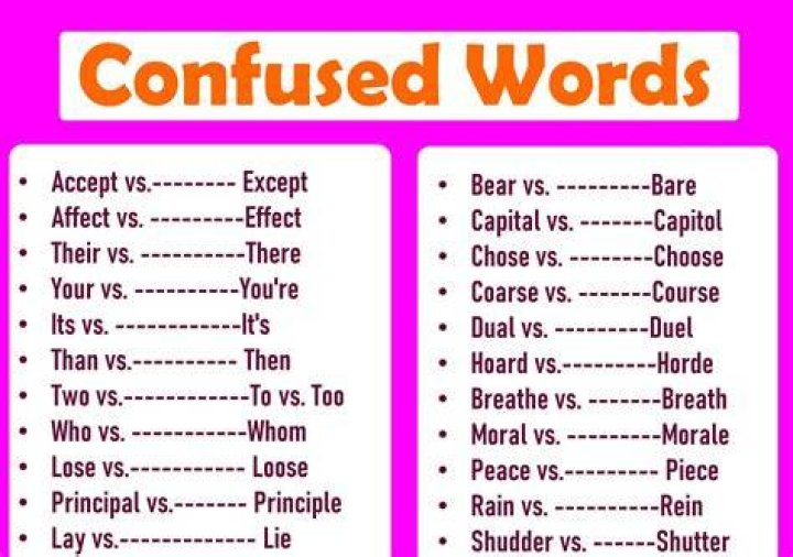 When was the word Confused first used?