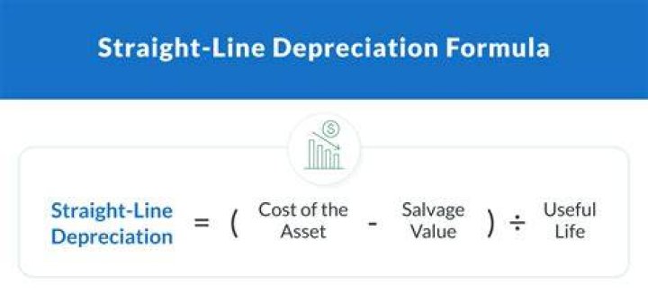 When writing the built in Excel formula for straight line depreciation you would start off the formula with?