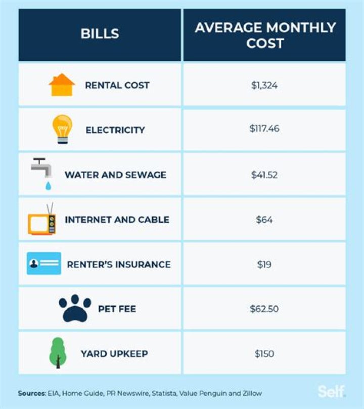 When you rent a house who pays the utilities?