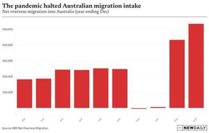 Where are most Australian immigrants from?