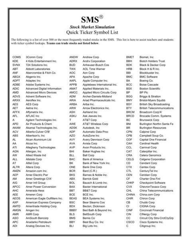 Where can I find list of all stock ticker symbols?