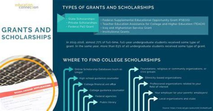 Where can I find scholarships and grants?