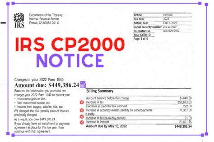 Where can I find the IRS CP2000 notice?