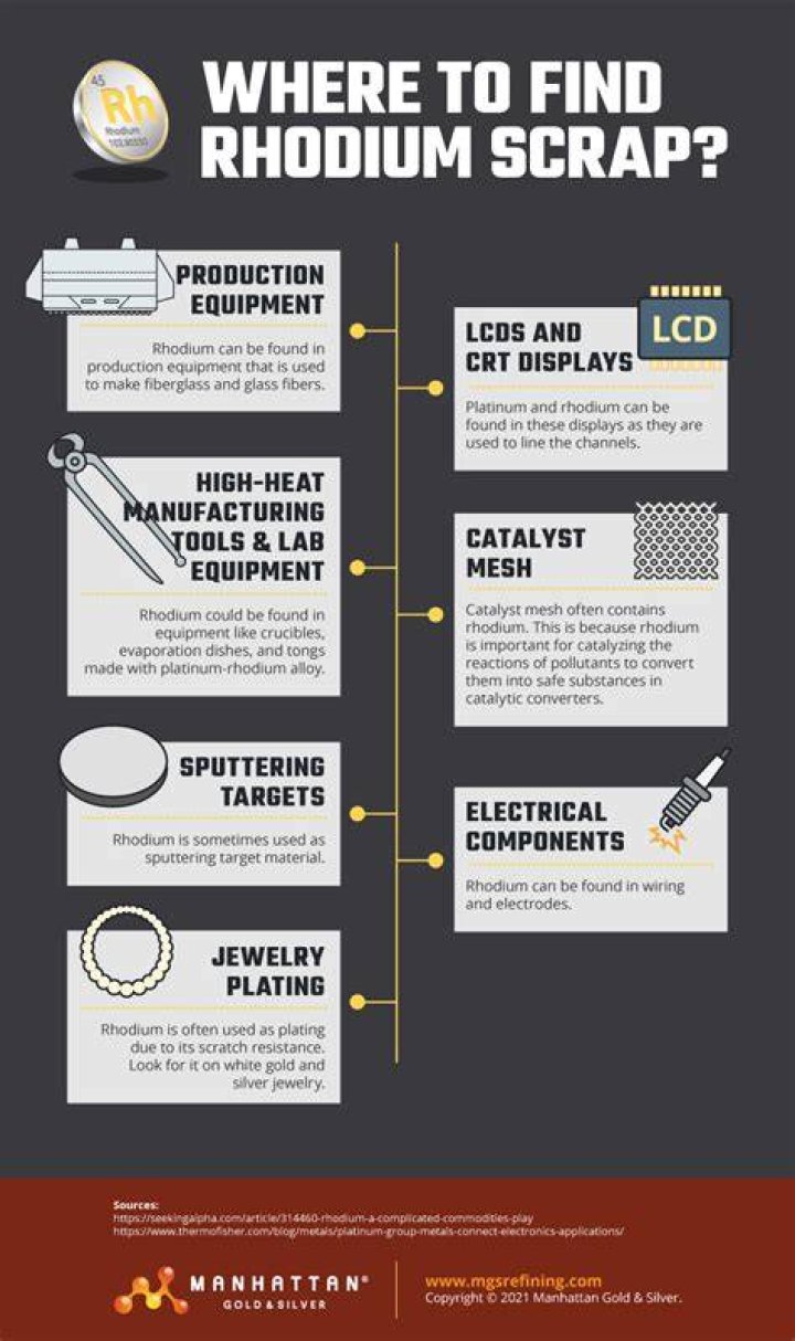 Where can I get rhodium scrap?