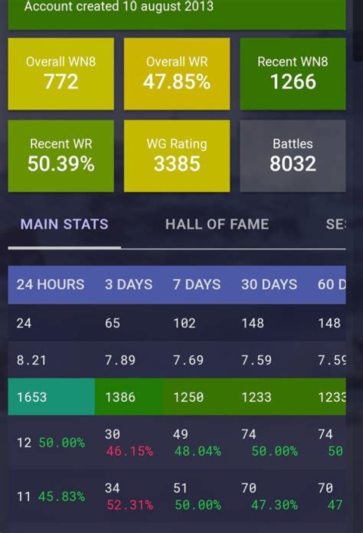 Where can I get stats from?