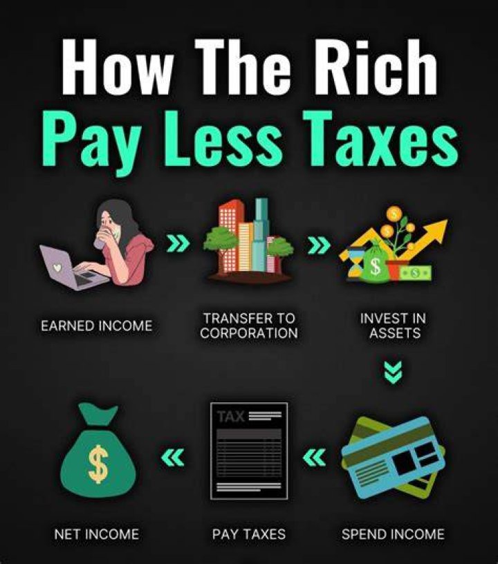 Where can I live to pay less taxes?