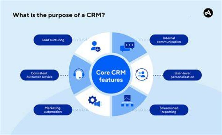 Where can we use CRM?