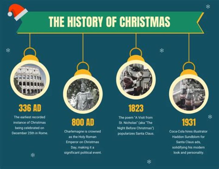 Where did Christmas come from?