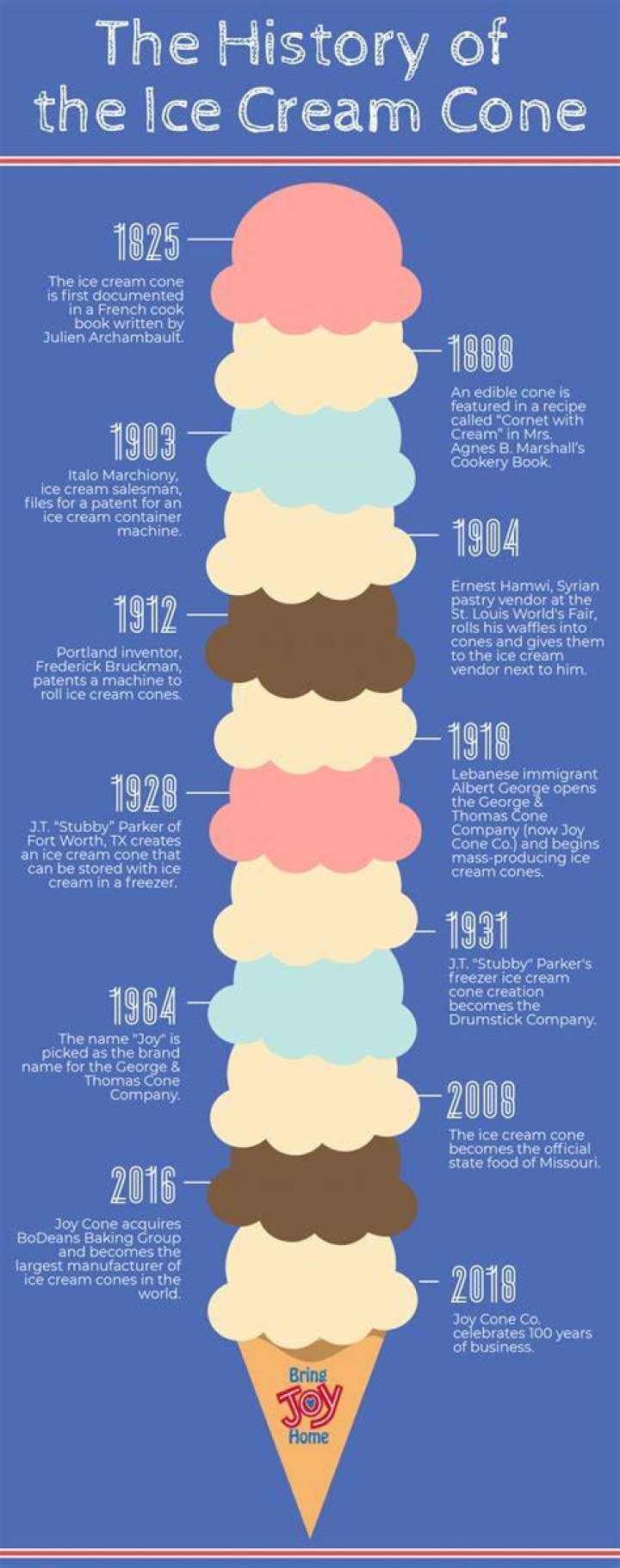 Where did snow cones originate?