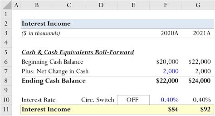 Where do I claim interest income?