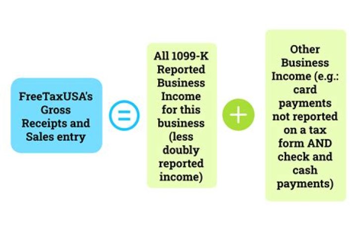 Where do I enter 1099 K on Freetaxusa?