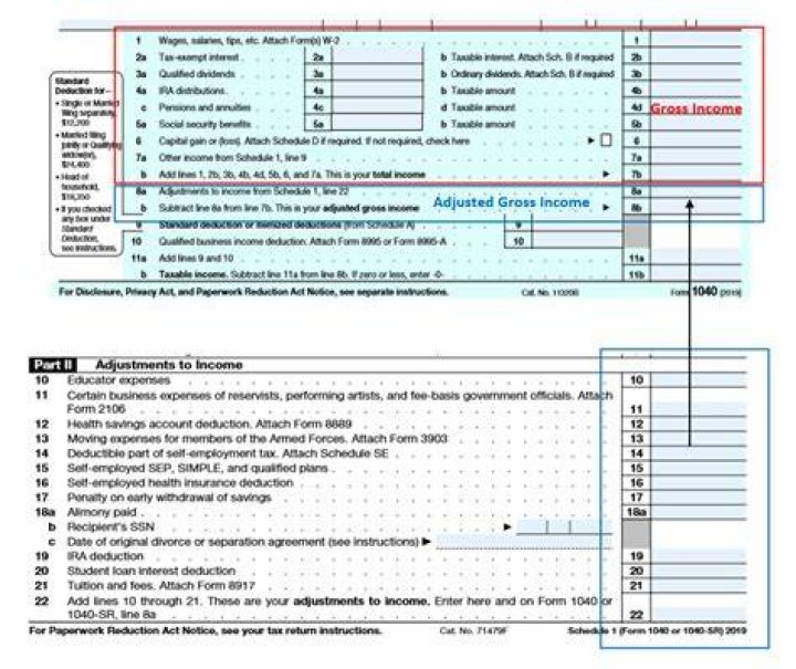 Where do I Find my adjusted gross income on my tax return?