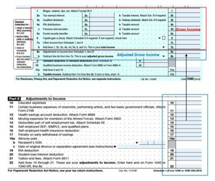 Where do I find my gross income on my 2019 tax return?