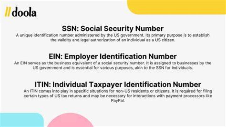 Where do I find the EIN for Social Security?