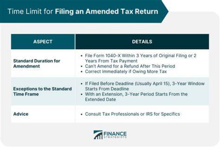 Where do I go to amend my tax return?