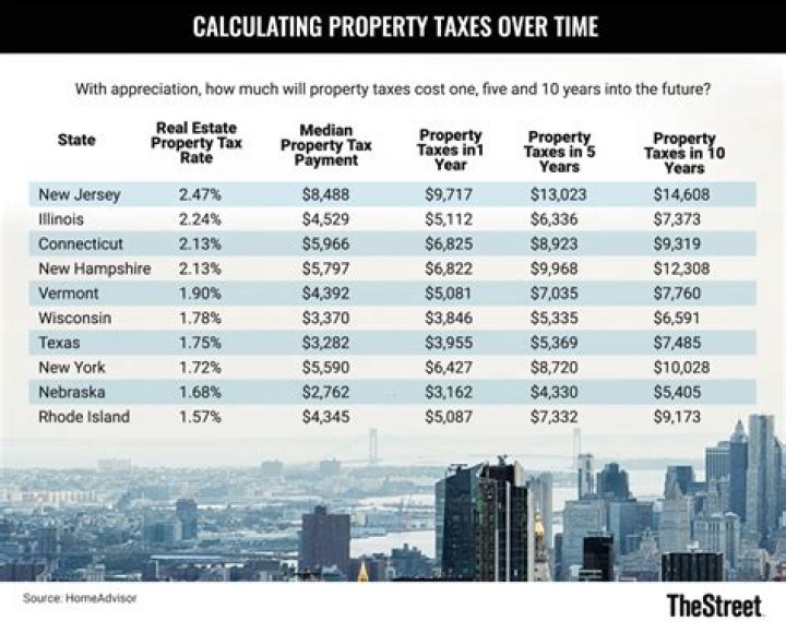 Where do I pay my property taxes in CT?