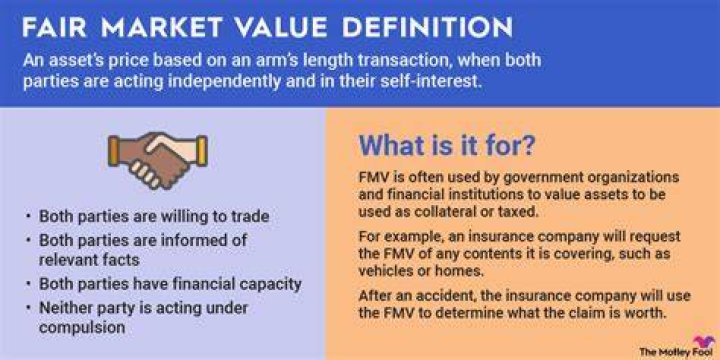 Where do I report fair market value to an IRA?