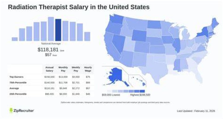 Where do radiation therapist get paid the most?