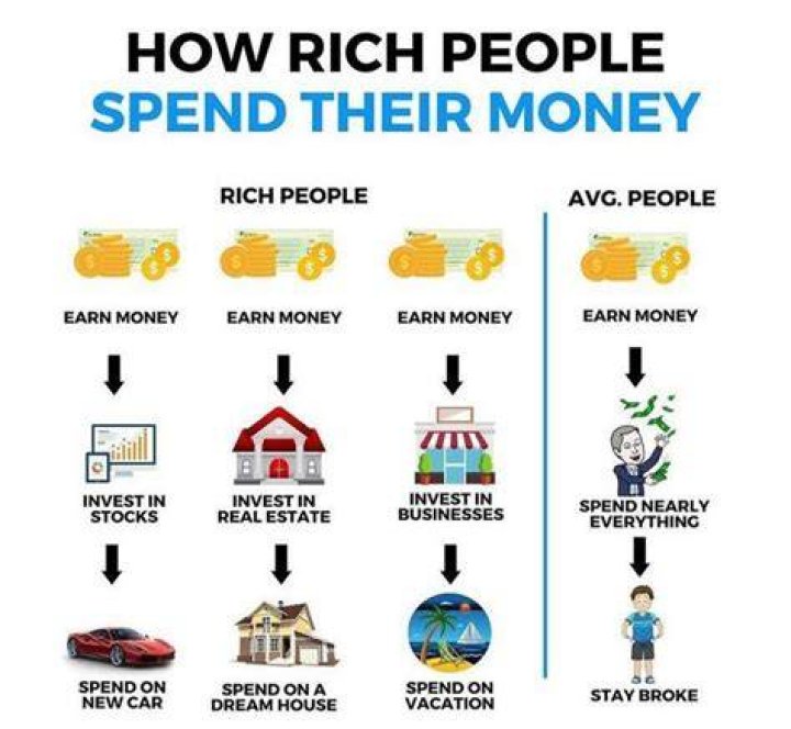 Where do rich put their money?