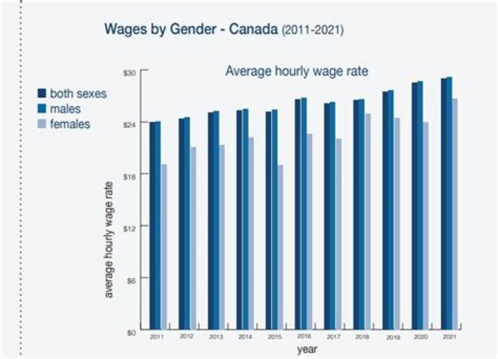 Where do welders make the most money in Canada?