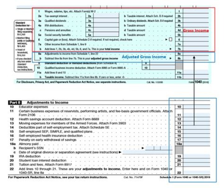 Where do you find gross income tax?