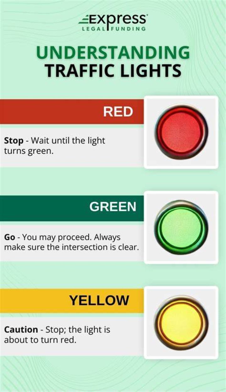 Where do you need to stop at a red traffic light?